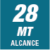 confidecence trust 4